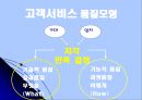 고객을 위한 서비스 교육 파워포인트 발표자료.PPT자료 5페이지