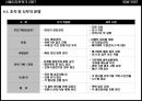 국제디자인전시 및 이벤트 사업계획서 - 서울디자인위크. 2007 ‘서울에 숨겨져 있는 미래의 디자인을 발굴하라’.ppt 34페이지