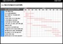 국제디자인전시 및 이벤트 사업계획서 - 서울디자인위크. 2007 ‘서울에 숨겨져 있는 미래의 디자인을 발굴하라’.ppt 35페이지