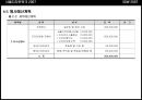 국제디자인전시 및 이벤트 사업계획서 - 서울디자인위크. 2007 ‘서울에 숨겨져 있는 미래의 디자인을 발굴하라’.ppt 38페이지