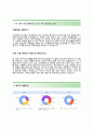 [삼성전자-행정사무직합격자기소개서]삼성전자자소서+[면접기출문제]_삼성전자공채자기소개서_삼성전자채용자소서 3페이지
