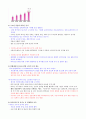 [영남대] 2013년 2학기  기출문제 + 과제 + 강의안 입니다. - 인터넷의 역사, 특성, 긍정적 부정적 측면 22페이지