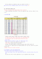 [영남대] 2013년 2학기  기출문제 + 과제 + 강의안 입니다. - 인터넷의 역사, 특성, 긍정적 부정적 측면 24페이지