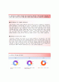 [BGF리테일-영업관리 합격 자기소개서] BGF리테일 자소서+[면접족보]_BGF리테일공채자기소개서_BGF리테일채용자소서 3페이지