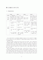 롯데리아(Lotteria) 마케팅전략분석과 롯데리아 문제점분석 및 극복전략 / 롯데리아 경쟁사분석과 롯데리아 새로운 마케팅전략 제안 34페이지