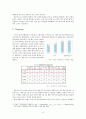 롯데리아(Lotteria) 마케팅전략분석과 롯데리아 문제점분석 및 극복전략 / 롯데리아 경쟁사분석과 롯데리아 새로운 마케팅전략 제안 35페이지
