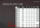 레드페이스(THE REDFACE) 마케팅전략분석과 레드페이스 컨셉도출 및 레드페이스 경쟁자분석 (K2,노스페이스,블랙야크).pptx 9페이지