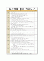 [노인간호학] 치매 Dementia 실습 케이스 스터디 10페이지