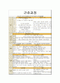 [노인간호학] 치매 Dementia 실습 케이스 스터디 12페이지