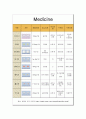 [노인간호학] 치매 Dementia 실습 케이스 스터디 13페이지