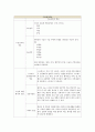[성인간호학] 수술실 - 수술환자간호 3페이지