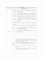 [성인간호학] 수술실 - 수술환자간호 5페이지
