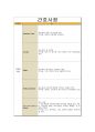 [성인간호학] 근골격계 구조와 기능 (진단명 : Lt. Ankle triallolar Fx.) 실습 12페이지