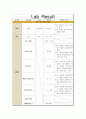 [성인간호학] 기관지 천식, Bronchial Asthma 실습 케이스 스터디 7페이지
