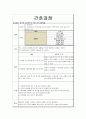 [성인간호학] 기관지 천식, Bronchial Asthma 실습 케이스 스터디 10페이지