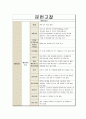 [지역사회간호학] 예방접종실 문헌고찰 3페이지