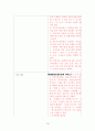 2015년 사회복지사1급 국가시험 사회복지법 개정 자료 18페이지