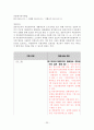 2015년 사회복지사1급 국가시험 사회복지법 개정 자료 25페이지