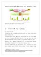 (네이버) NAVER 네이버 기업분석과 네이버라인(LINE)을 통한 글로벌진출 전략분석및 네이버라인 글로벌마케팅전략 제안 11페이지