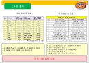 라면의 원조 삼양라면, 삼양라면 마케팅전략분석과 삼양하면 재도약을위한 새로운 마케팅전략 제안과 삼양 기업분석.pptx 3페이지