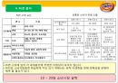 라면의 원조 삼양라면, 삼양라면 마케팅전략분석과 삼양하면 재도약을위한 새로운 마케팅전략 제안과 삼양 기업분석.pptx 6페이지