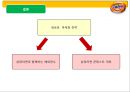 라면의 원조 삼양라면, 삼양라면 마케팅전략분석과 삼양하면 재도약을위한 새로운 마케팅전략 제안과 삼양 기업분석.pptx 14페이지