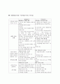 저가항공사의 지속가능 경영(특징과 마케팅전략) 4페이지