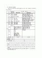 교육행정  4페이지