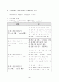 건강한 인간관계人間關係에 영향을 주는 요인 2페이지