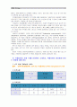[생활과건강] 최근 우리사회에서 남용되고 있는 약물의 종류와 특성 등 현황, 약물남용의 사례 1개를 선정하여 개인에게 미치는 영향, 약물남용이 사회에 미치는 영향과 예방방안 11페이지