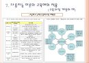 다중 지능 학습과 수업  13페이지