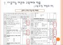 다중 지능 학습과 수업  14페이지