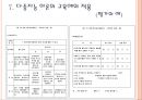 다중 지능 학습과 수업  18페이지