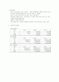 자연카페 사업계획서‘Naive(순수)’ 7페이지