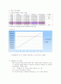 자연카페 사업계획서‘Naive(순수)’ 8페이지