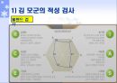 [적성 검사] - 적성검사의 종류 35페이지