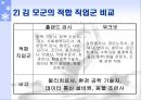 [적성 검사] - 적성검사의 종류 37페이지
