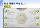 [적성 검사] - 적성검사의 종류 38페이지