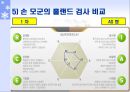 [적성 검사] - 적성검사의 종류 41페이지