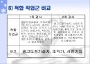 [적성 검사] - 적성검사의 종류 43페이지