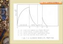 행동주의 학습이론  10페이지
