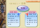 행동주의 학습이론  18페이지