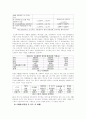 지역사회 현장조사 및 문헌자료 (4대강 사업반대)  9페이지
