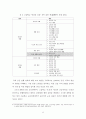 고등학교 응급처치 교육(4.15) 10페이지