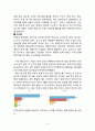 Kraze 크라제버거 4P, SWOT, STP 마케팅전략분석과 크라제버거 마케팅실패요인 분석과 크라제버거 미래발전전략 제안 - 크라제버거 5페이지