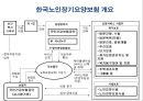 한국의 장기요양보험제도 설명 11페이지