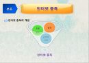 청소년의 인터넷 중독 6페이지