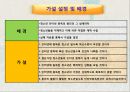 청소년의 인터넷 중독 12페이지