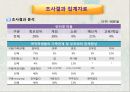 청소년의 인터넷 중독 23페이지