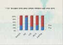 청소년의 인터넷 중독 27페이지
